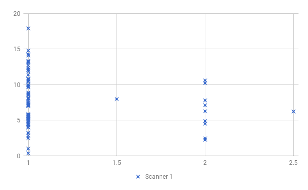 Scanner 1
