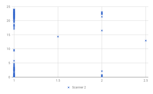 Scanner 2