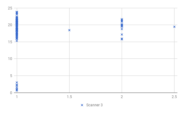 Scanner 3