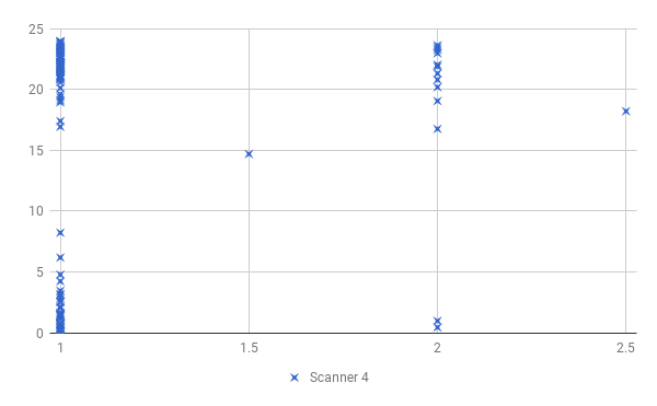 Scanner 4