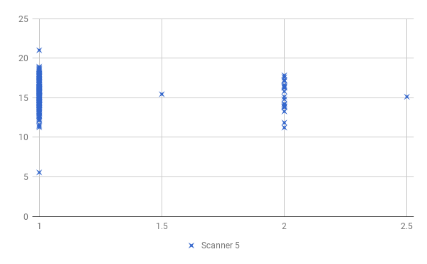 Scanner 5