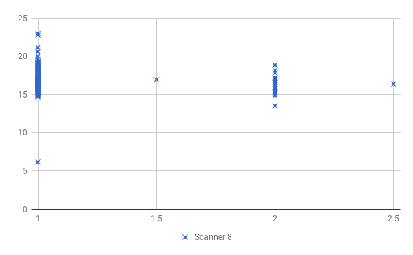 Scanner 8